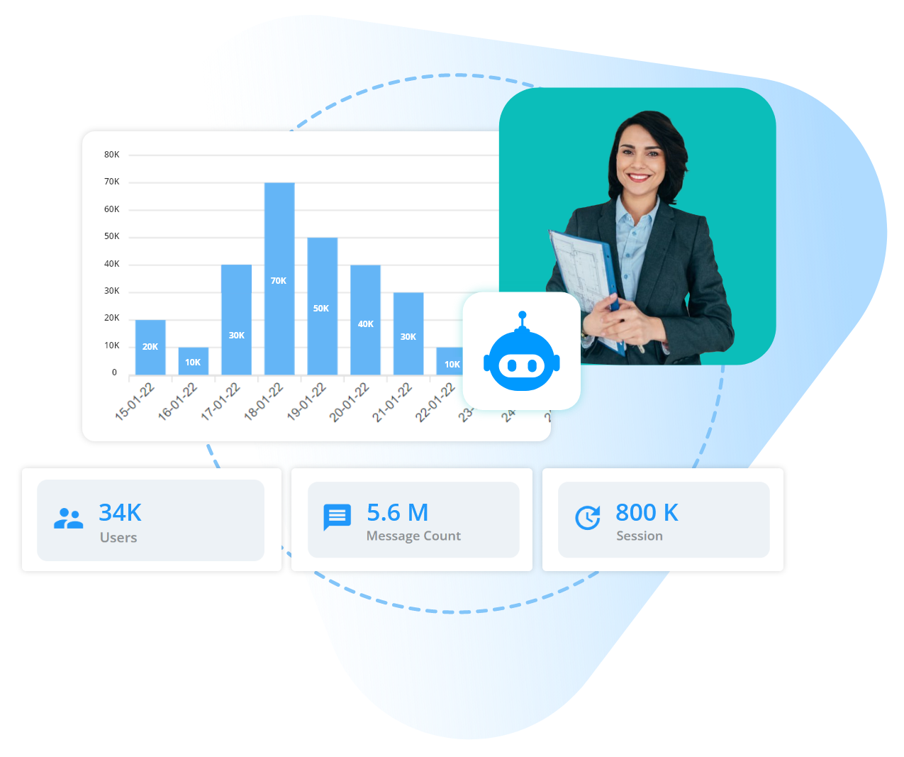 Measure, Analyze and Improve with Chatomate