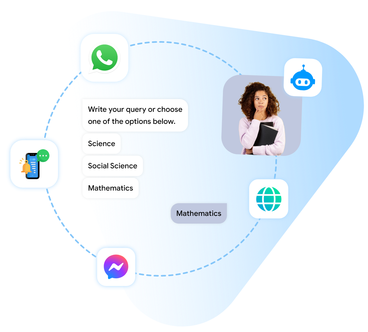 Sync and Record Data with Integrations